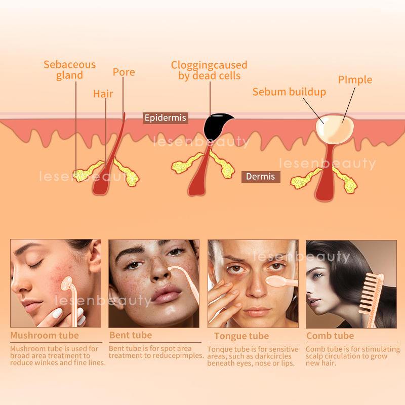 Appareil de thérapie faciale h - High Frequency Wand Facial Machine Neon avis et prix