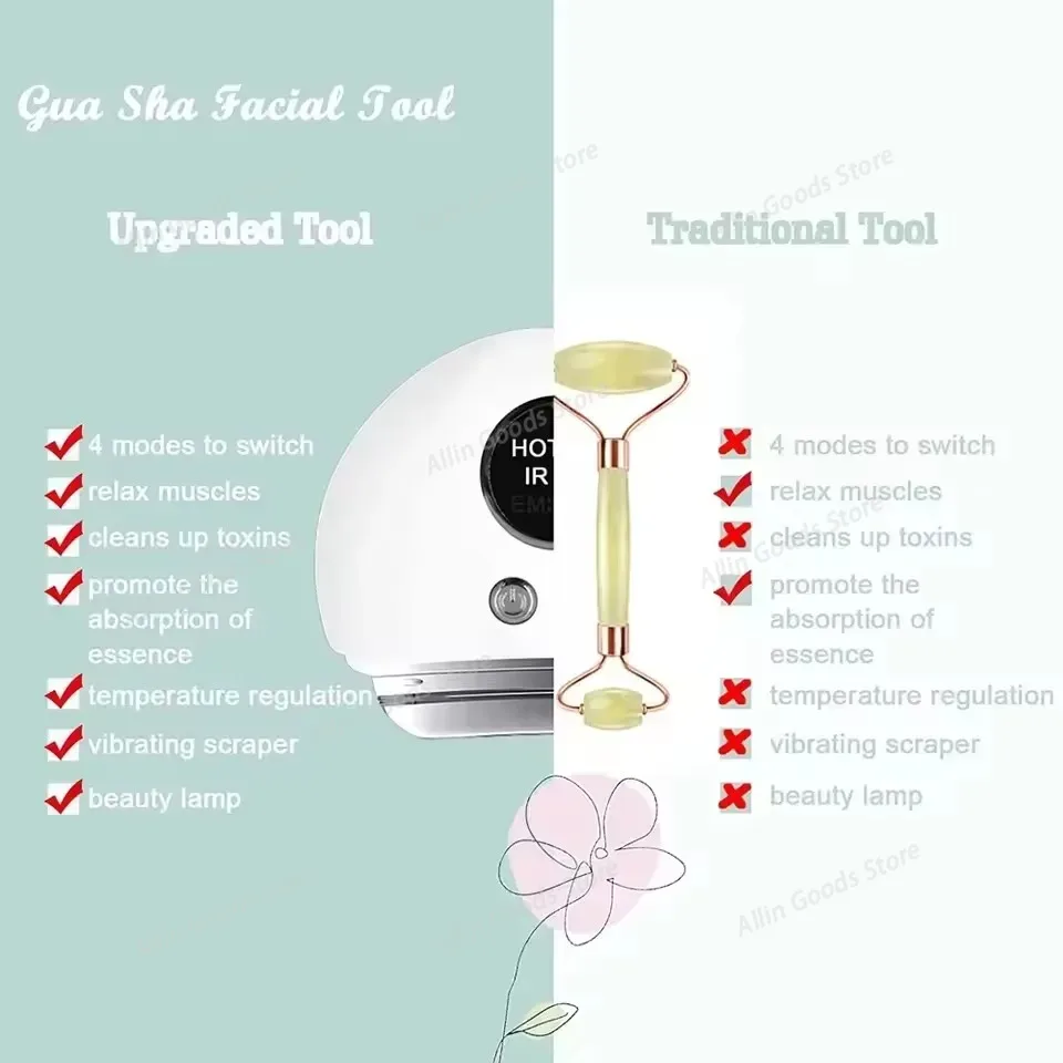 Masseur chauffant EMS à micro- - Microcurrent Face Massager Gua Sha avis et prix