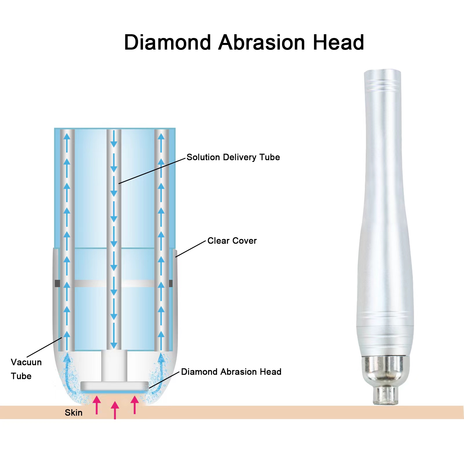 Appareil portable de microderm - Hydra Dermabrasion Aqua Peel Machine avis et prix
